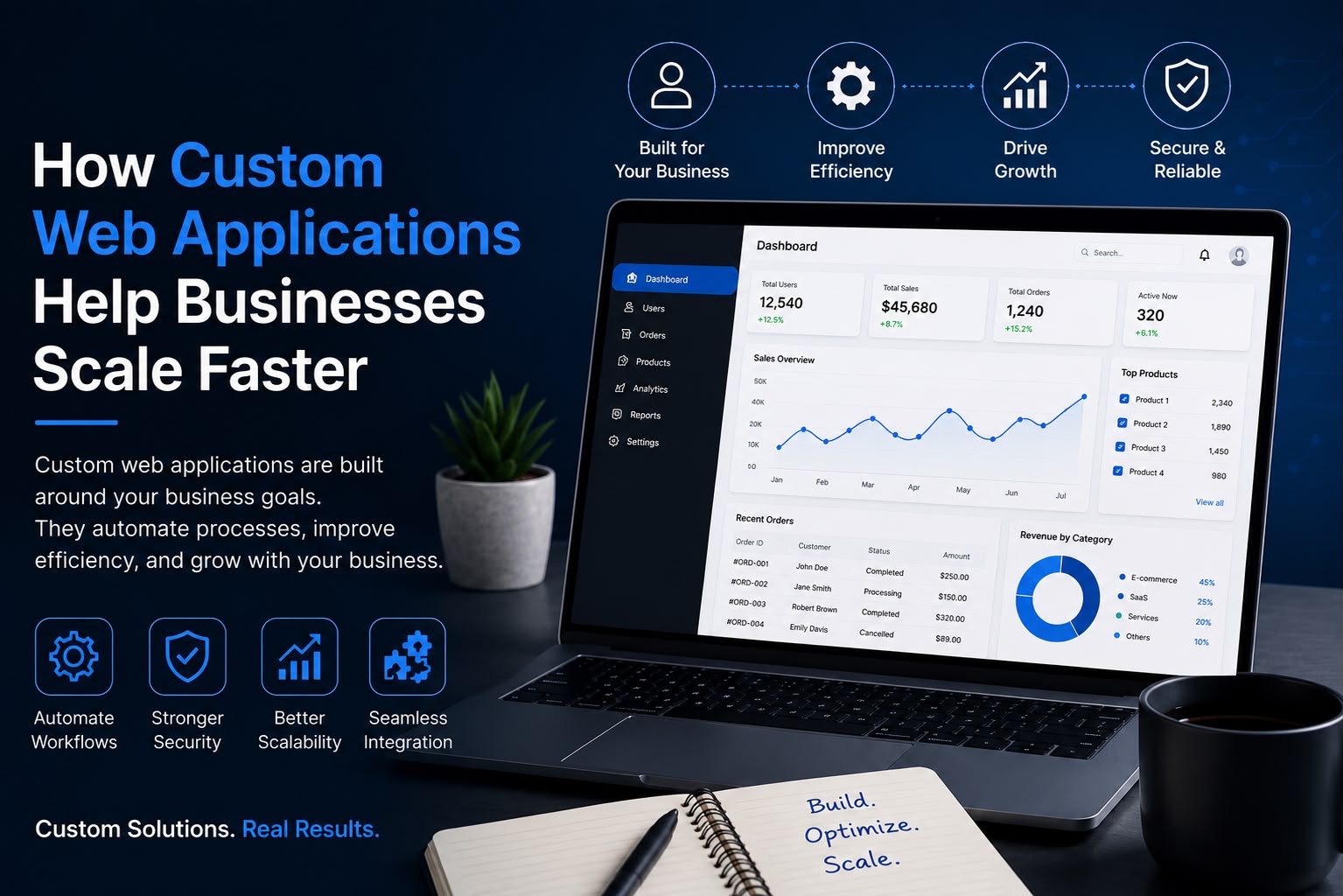 Web Applications