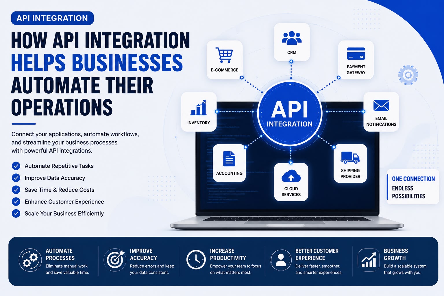 API Integration