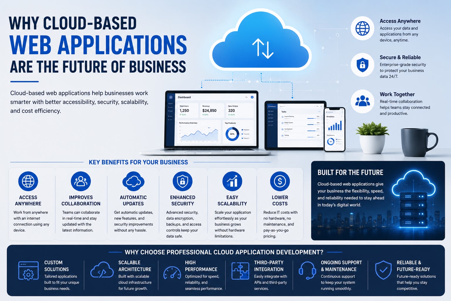 Cloud-Based