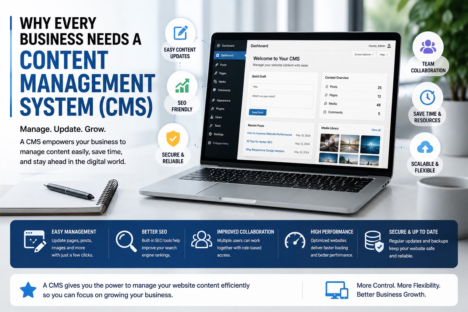 Content Management System