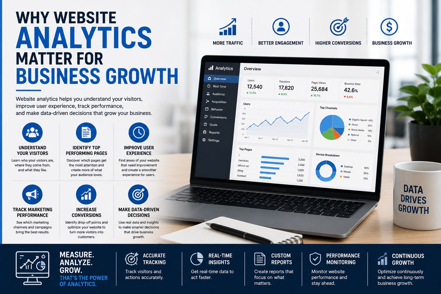 Website Analytics