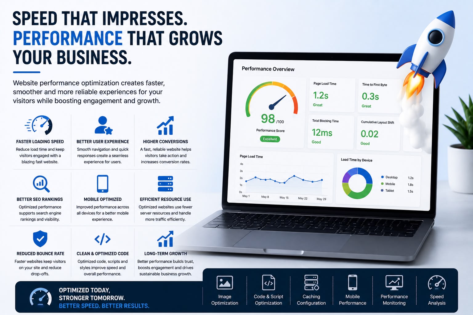 Website Performance Optimization