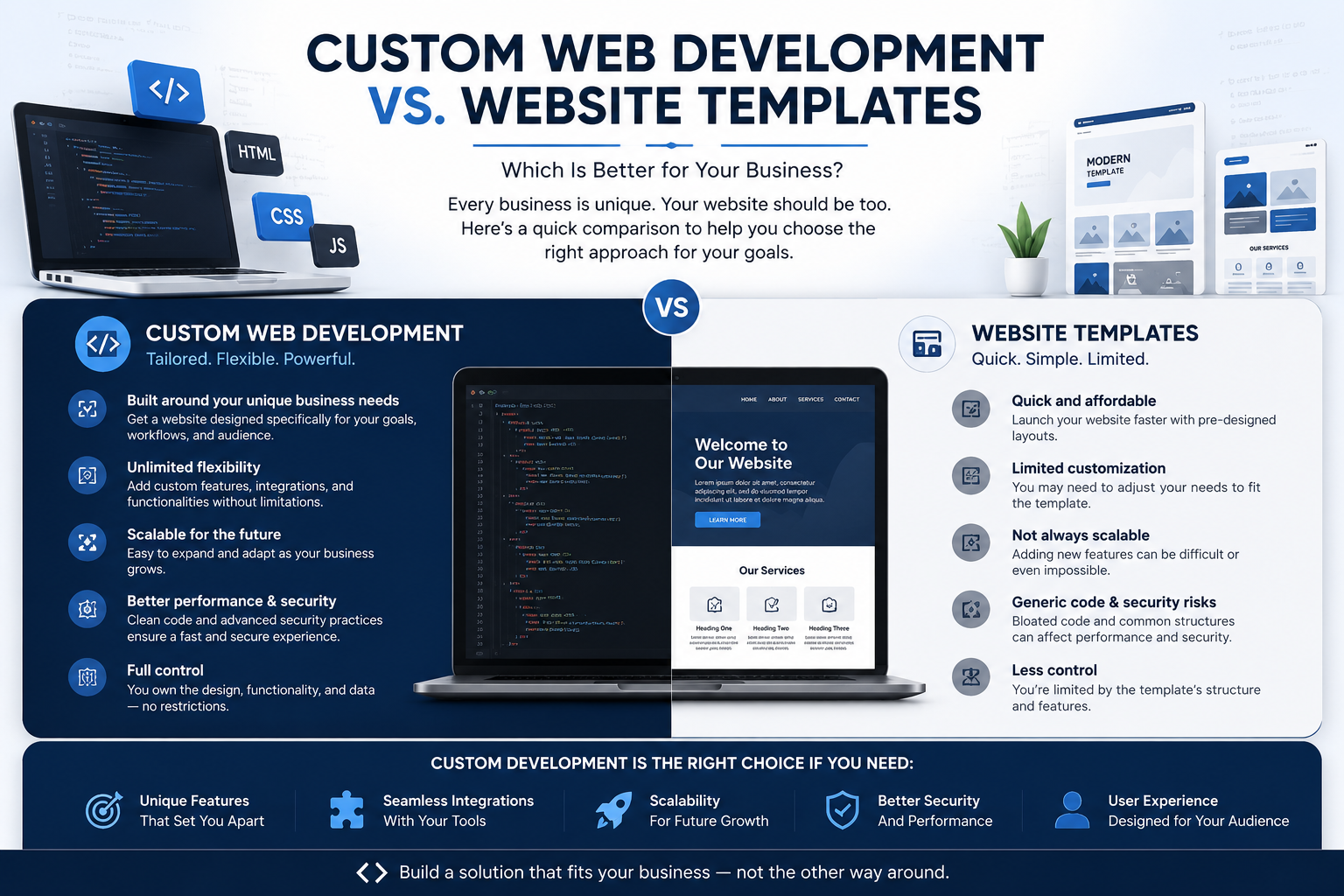 Web Development vs. Templates